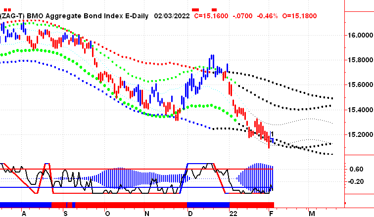 bmo aggregate bond index